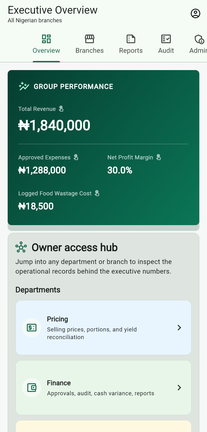 Actual AfiaLedger owner overview showing revenue, approved expenses, profit margin and the owner access hub, with fictional demonstration data.